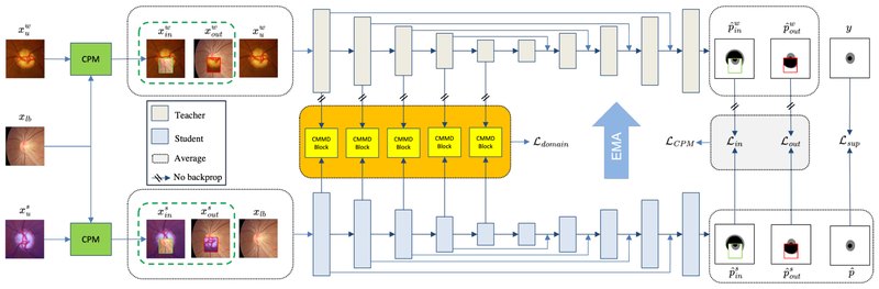 Framework figure
