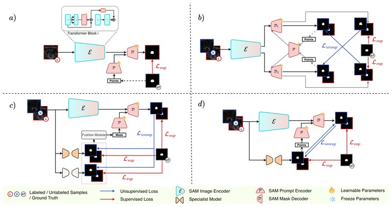 Framework figure