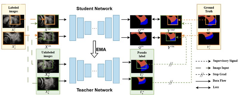 Framework figure