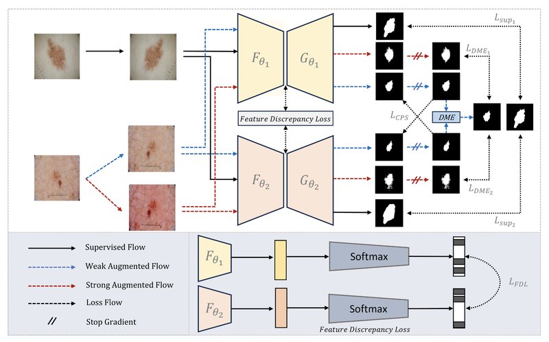 Framework figure