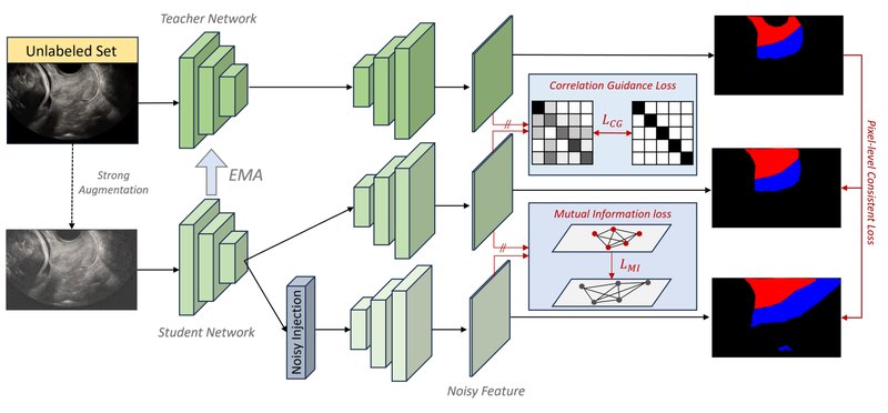 Framework figure