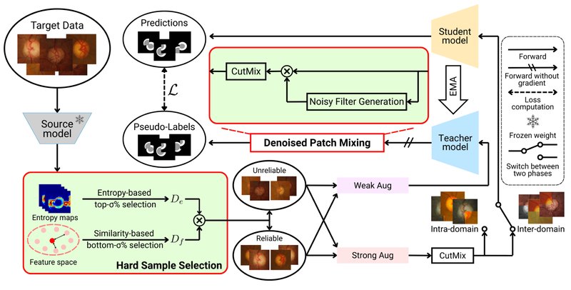 Framework figure