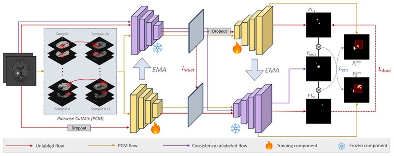 Framework figure