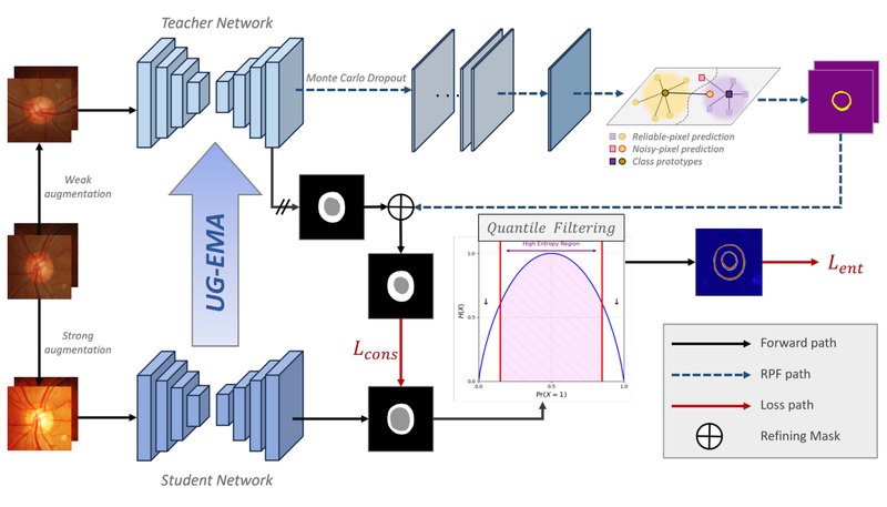 Framework figure